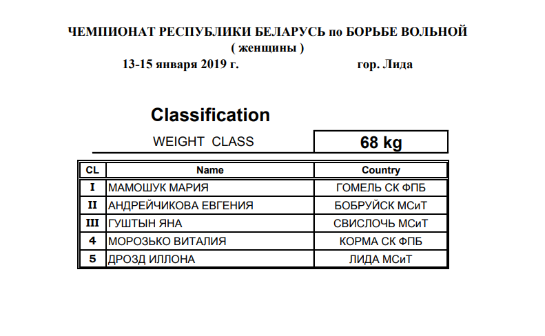 Чемпионат республики Беларусь 2019
