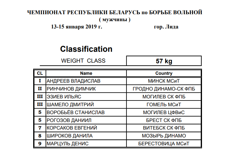 Чемпионат республики Беларусь 2019